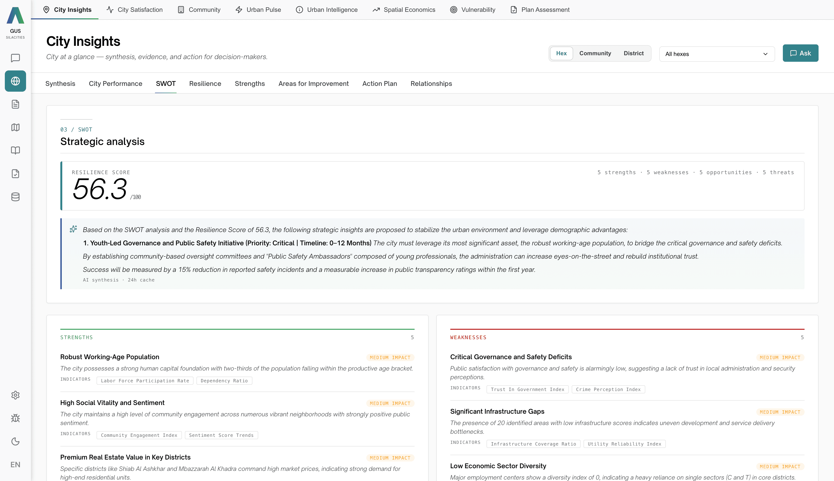 Atlas Insights view, with city-wide SWOT, recommendations and resilience